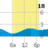 Rabbit Island tide chart for Thursday, April 18, 2024