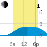 Rabbit Island tide chart for Monday, April 1, 2024