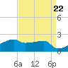 Rabbit Island tide chart for Monday, April 22, 2024