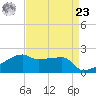Rabbit Island tide chart for Tuesday, April 23, 2024