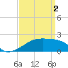 Rabbit Island tide chart for Tuesday, April 2, 2024