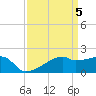 Rabbit Island tide chart for Friday, April 5, 2024