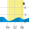 Rabbit Island tide chart for Saturday, April 6, 2024