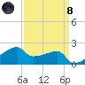 Rabbit Island tide chart for Monday, April 8, 2024