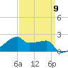 Rabbit Island tide chart for Tuesday, April 9, 2024