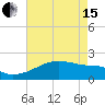 Rabbit Island tide chart for Wednesday, May 15, 2024