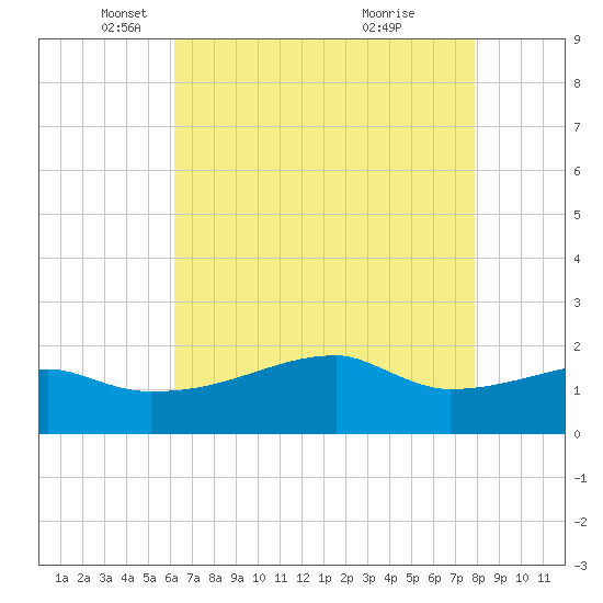 Rabbit Island tide chart for Friday, May 17, 2024