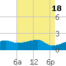 Rabbit Island tide chart for Saturday, May 18, 2024