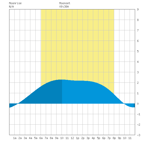 Rabbit Island tide chart for Monday, May 27, 2024