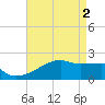 Rabbit Island tide chart for Thursday, May 2, 2024