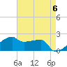 Rabbit Island tide chart for Monday, May 6, 2024