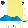 Rabbit Island tide chart for Tuesday, May 7, 2024