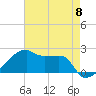 Rabbit Island tide chart for Wednesday, May 8, 2024