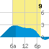 Rabbit Island tide chart for Thursday, May 9, 2024