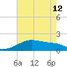 Rabbit Island tide chart for Wednesday, June 12, 2024