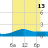 Rabbit Island tide chart for Thursday, June 13, 2024