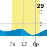 Rabbit Island tide chart for Saturday, June 29, 2024