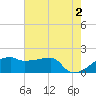 Rabbit Island tide chart for Sunday, June 2, 2024