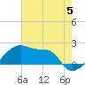 Rabbit Island tide chart for Wednesday, June 5, 2024