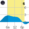 Rabbit Island tide chart for Thursday, June 6, 2024