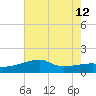 Rabbit Island tide chart for Friday, July 12, 2024