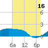 Rabbit Island tide chart for Tuesday, July 16, 2024