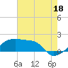 Rabbit Island tide chart for Thursday, July 18, 2024