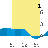Rabbit Island tide chart for Monday, July 1, 2024