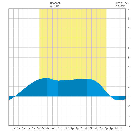 Rabbit Island tide chart for Tuesday, July 23, 2024