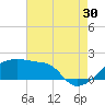 Rabbit Island tide chart for Tuesday, July 30, 2024