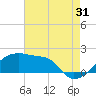 Rabbit Island tide chart for Wednesday, July 31, 2024