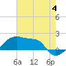 Rabbit Island tide chart for Thursday, July 4, 2024