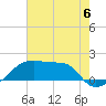 Rabbit Island tide chart for Saturday, July 6, 2024