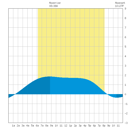 Rabbit Island tide chart for Monday, July 8, 2024