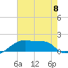 Rabbit Island tide chart for Monday, July 8, 2024