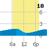 Rabbit Island tide chart for Saturday, August 10, 2024