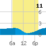 Rabbit Island tide chart for Sunday, August 11, 2024