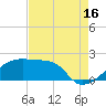 Rabbit Island tide chart for Friday, August 16, 2024