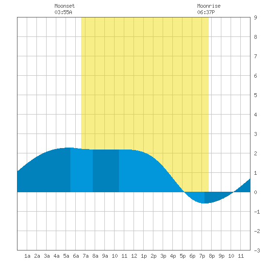 Rabbit Island tide chart for Saturday, August 17, 2024