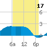 Rabbit Island tide chart for Saturday, August 17, 2024