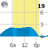 Rabbit Island tide chart for Monday, August 19, 2024