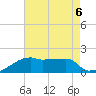 Rabbit Island tide chart for Tuesday, August 6, 2024