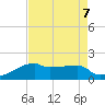 Rabbit Island tide chart for Wednesday, August 7, 2024