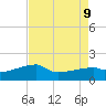 Rabbit Island tide chart for Friday, August 9, 2024