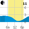 Rabbit Island tide chart for Wednesday, September 11, 2024