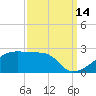 Rabbit Island tide chart for Saturday, September 14, 2024