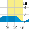 Rabbit Island tide chart for Sunday, September 15, 2024
