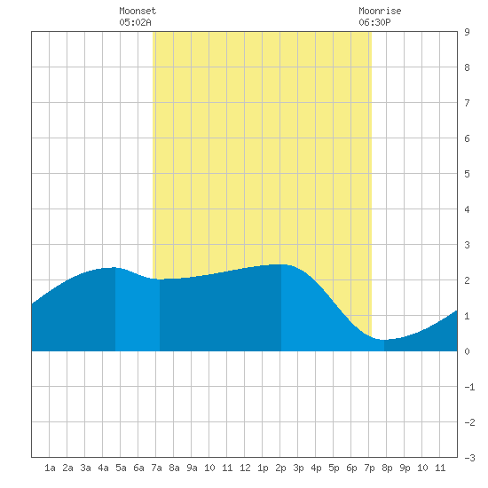 Rabbit Island tide chart for Monday, September 16, 2024
