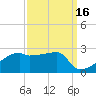 Rabbit Island tide chart for Monday, September 16, 2024