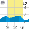 Rabbit Island tide chart for Tuesday, September 17, 2024